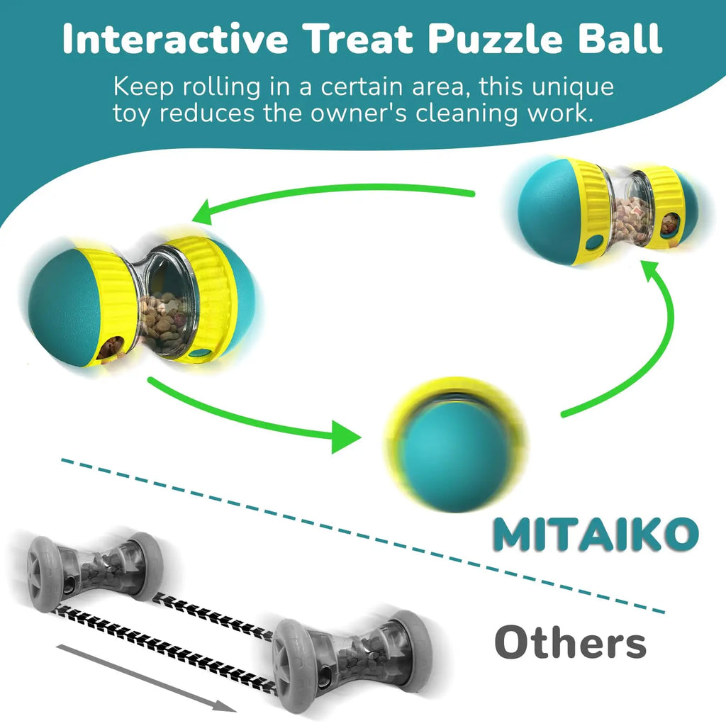 Dog Puzzle Toy Elliptical Track Rolling Increase Intelligence Ball
