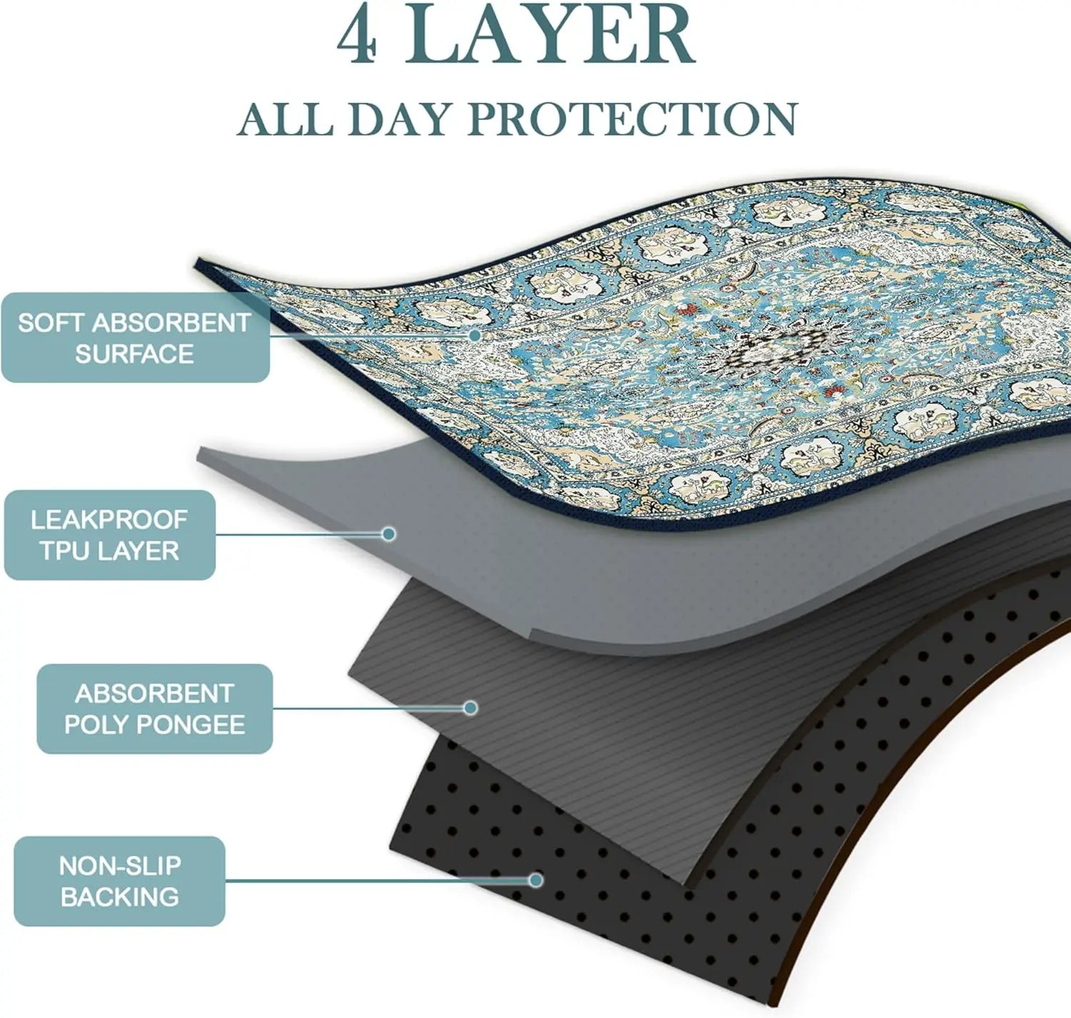 Washable Reusable Dog Pee Pads, 72x72 Inch Super Absorbent