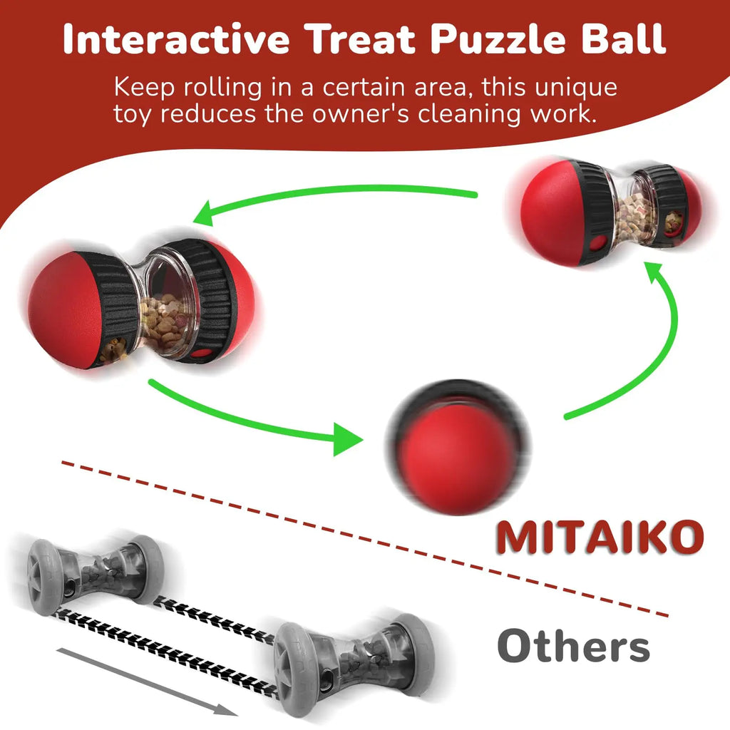 Dog Puzzle Toy Elliptical Track Rolling Increase Intelligence Ball