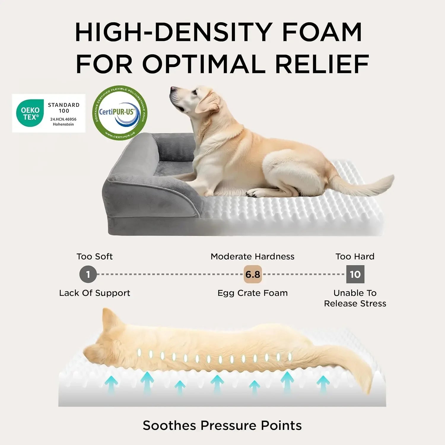 Waterproof Orthopedic Dog Bed Washable.